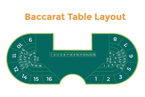baccarat table design|Deep Dive In The Anatomy of a Casino Baccarat Table Layout.